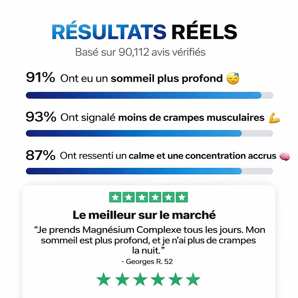 Toplux Magnesium Complex™ - Gélules au Magnésium