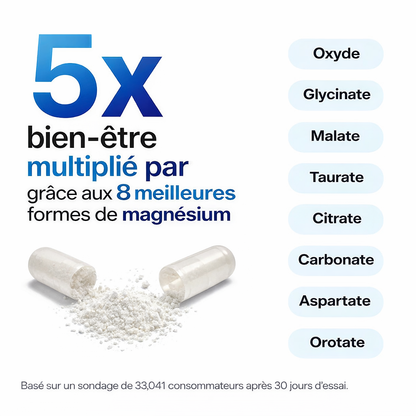 Toplux Magnesium Complex™ - Gélules au Magnésium