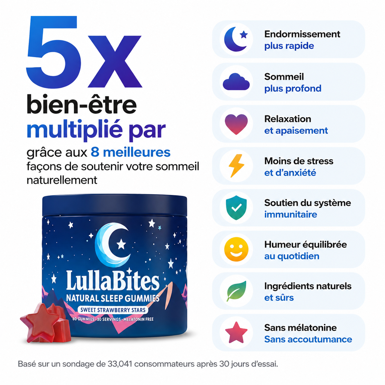 LullaBites Gummies™ - Gummies pour le Sommeil